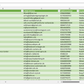 Vorschau der Liste mit den Internetcafé Adressen