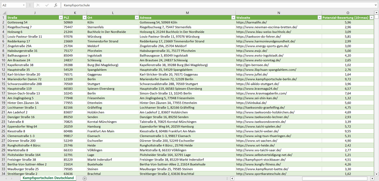 Weitere Vorschau der Liste mit den Kampfsportschulen-Adressen