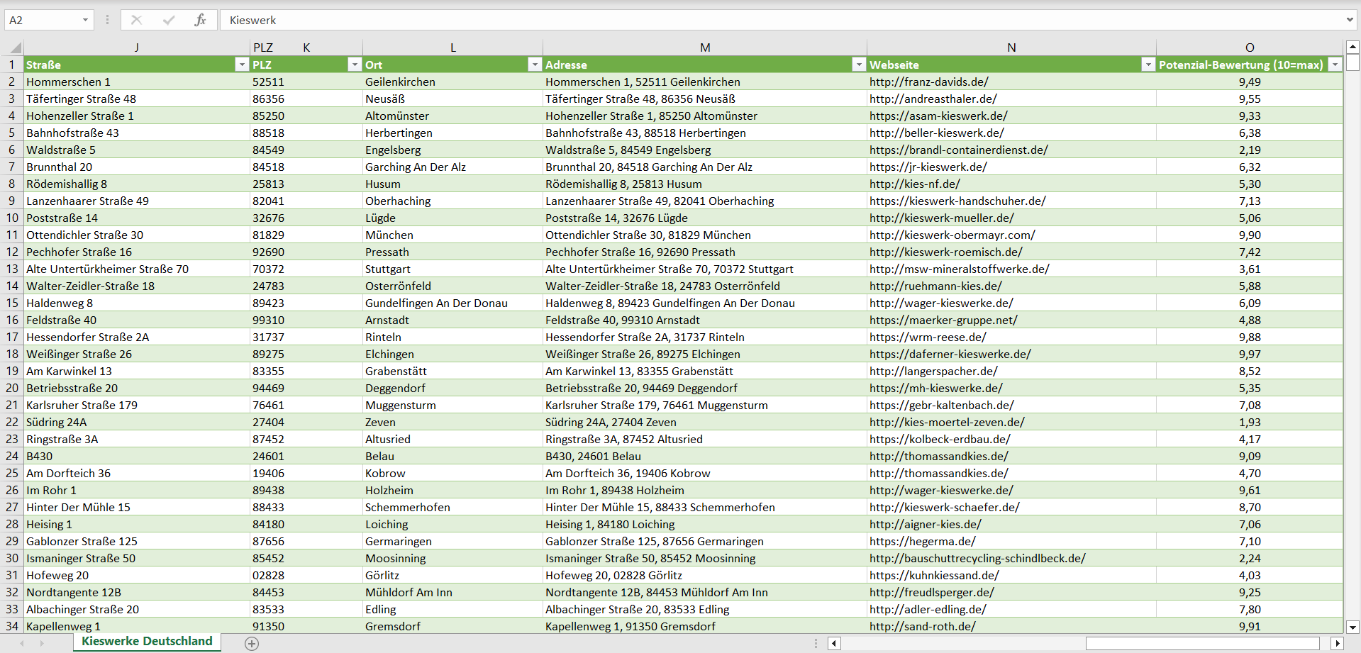 Weitere Vorschau der Liste mit den Kieswerk Adressen