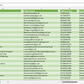 Vorschau der Liste mit den Kosmetikstudio-Adressen