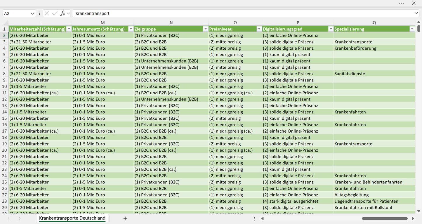 Adressen aller Krankentransporte in Deutschland