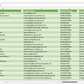 Vorschau der Liste mit den Küchenstudio Adressen