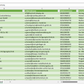 Vorschau der Liste mit den Adressen der Metallverarbeitungsbetriebe