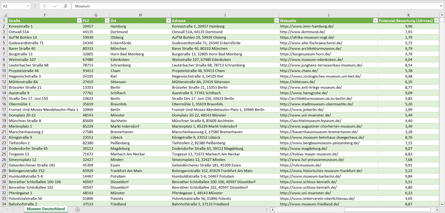 Weitere Vorschau der Liste mit den Adressen der Museen