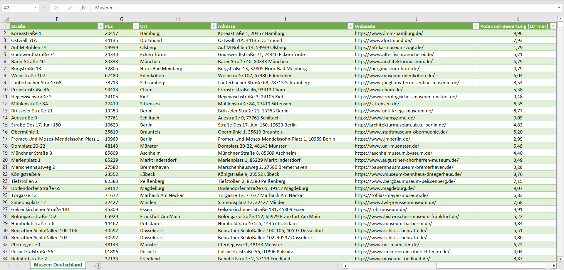 Weitere Vorschau der Liste mit den Adressen der Museen