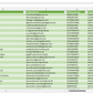 Vorschau der Liste mit den Nagelstudio Adressen