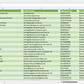 Vorschau der Liste mit den Partyservice Adressen