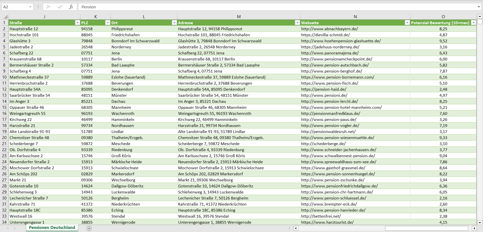 Weitere Vorschau der Liste mit den Adressen der Pensionen