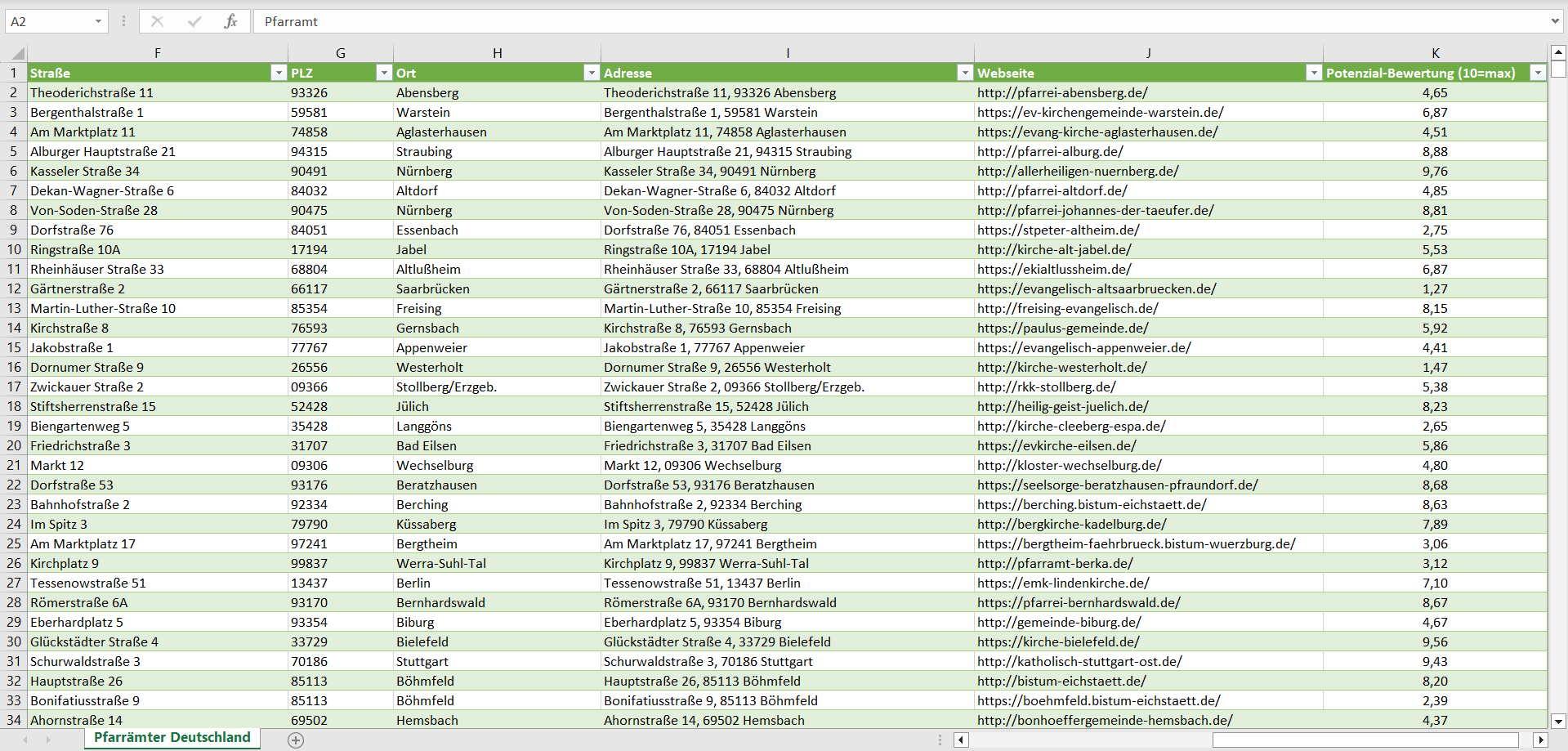 Weitere Vorschau der Liste mit den Pfarramt Adressen