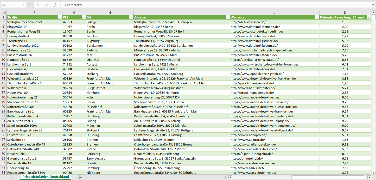 Weitere Vorschau der Liste mit den Adressen der Privatdetektiven