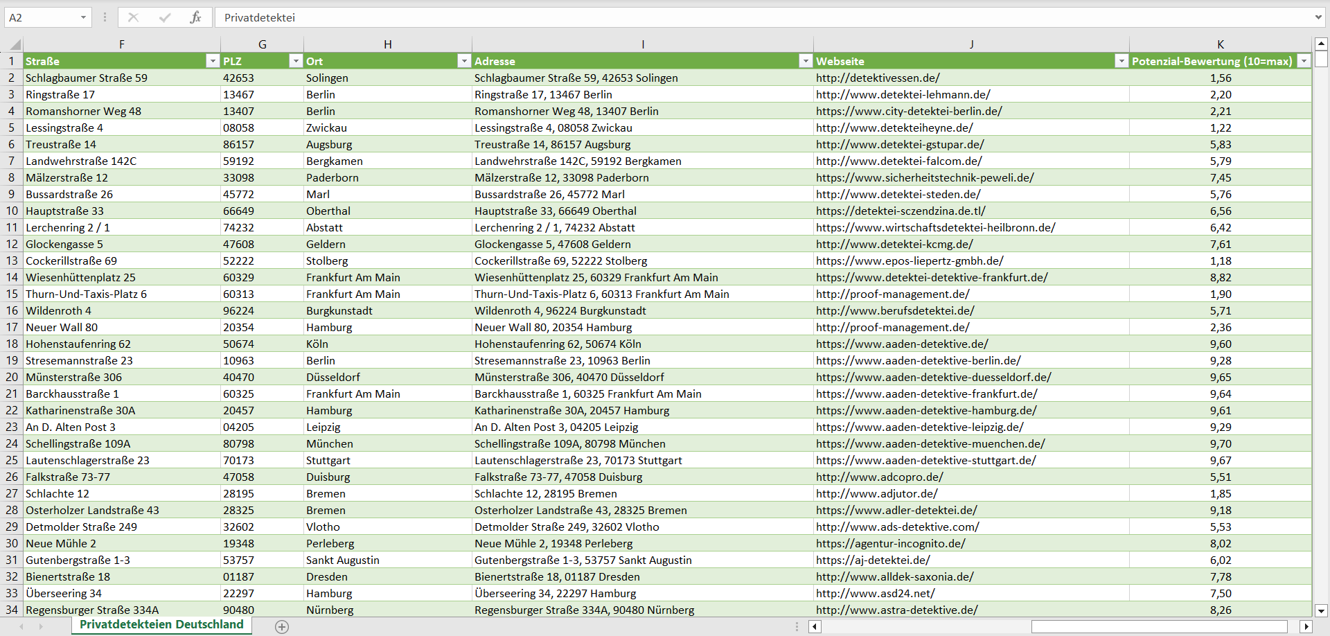 Weitere Vorschau der Liste mit den Adressen der Privatdetektiven