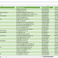 Vorschau der Liste mit den Adressen der Recycling-Betriebe