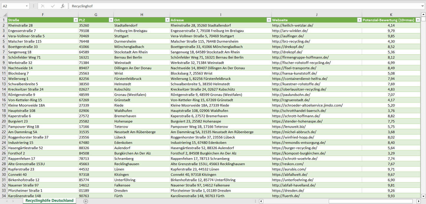 Weitere Vorschau der Liste mit den Recyclinghof Adressen