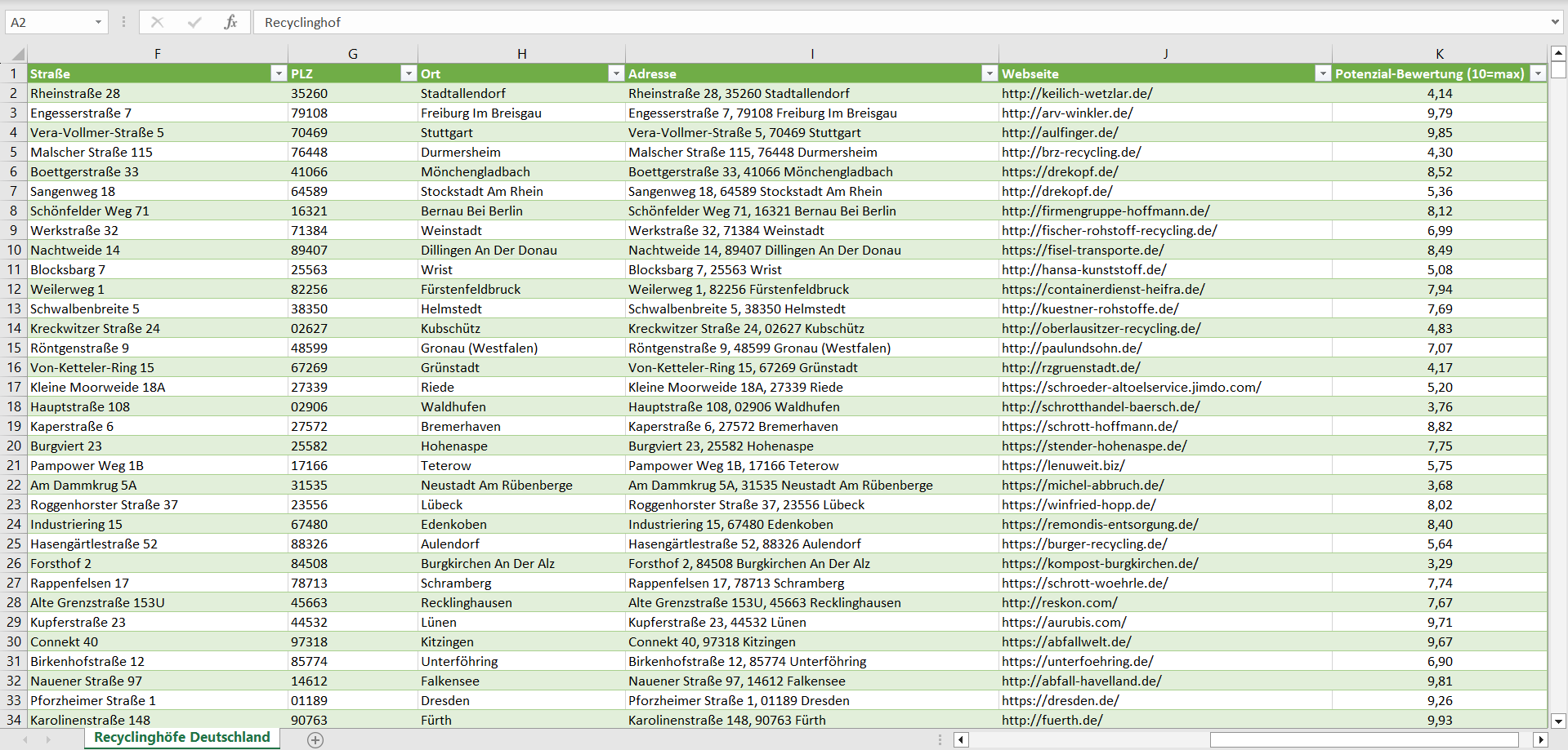 Weitere Vorschau der Liste mit den Recyclinghof Adressen