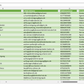 Vorschau der Liste mit den Adressen der Rohrreinigungsbetriebe