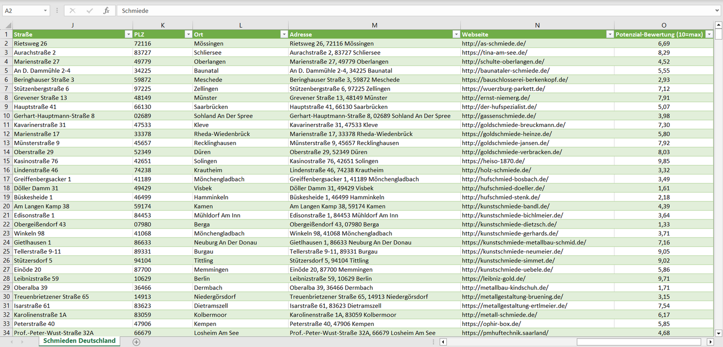 Weitere Vorschau der Liste mit den Schmieden-Adressen