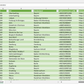 Weitere Vorschau der Liste mit den Seminarveranstalter Adressen