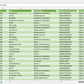 Weitere Vorschau der Liste mit den Adressen der Softwareentwicklungs-Unternehmen