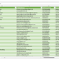 Vorschau der Liste mit den Sonnenstudio Adressen
