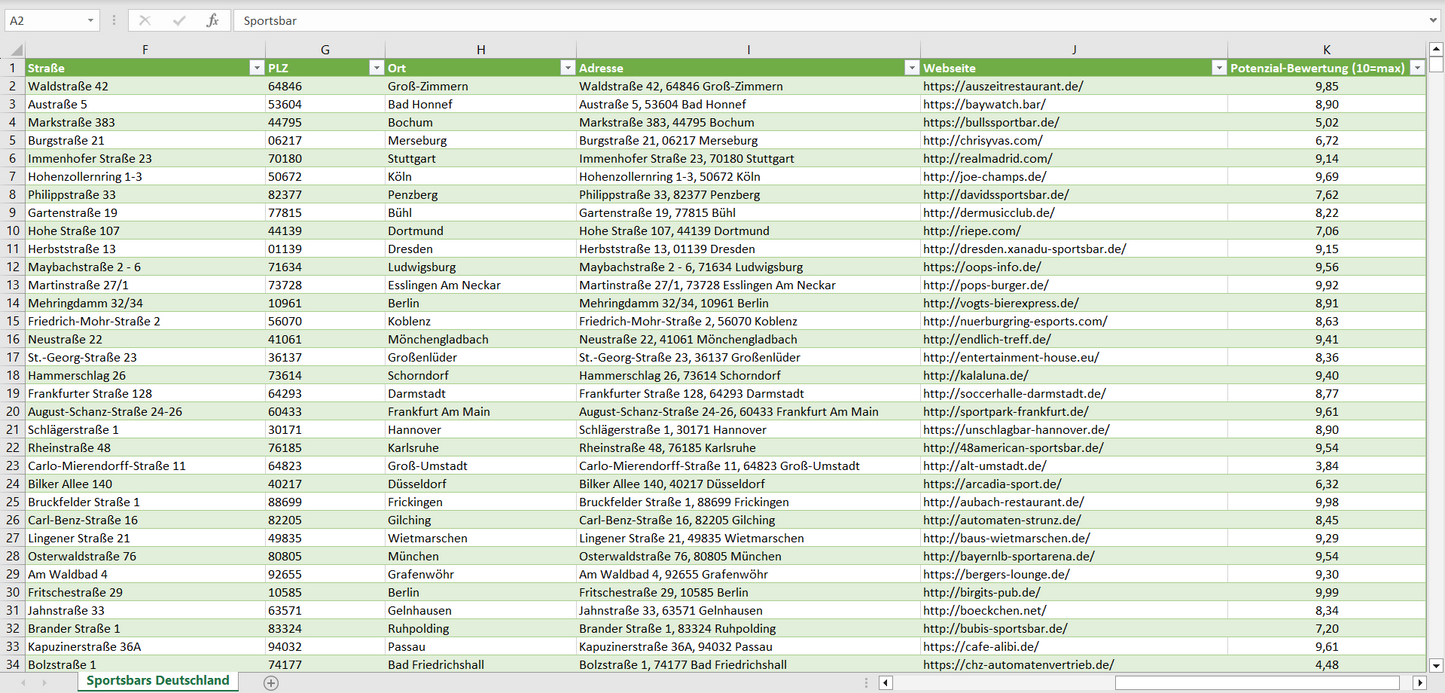 Weitere Vorschau der Liste mit den Sportsbar Adressen