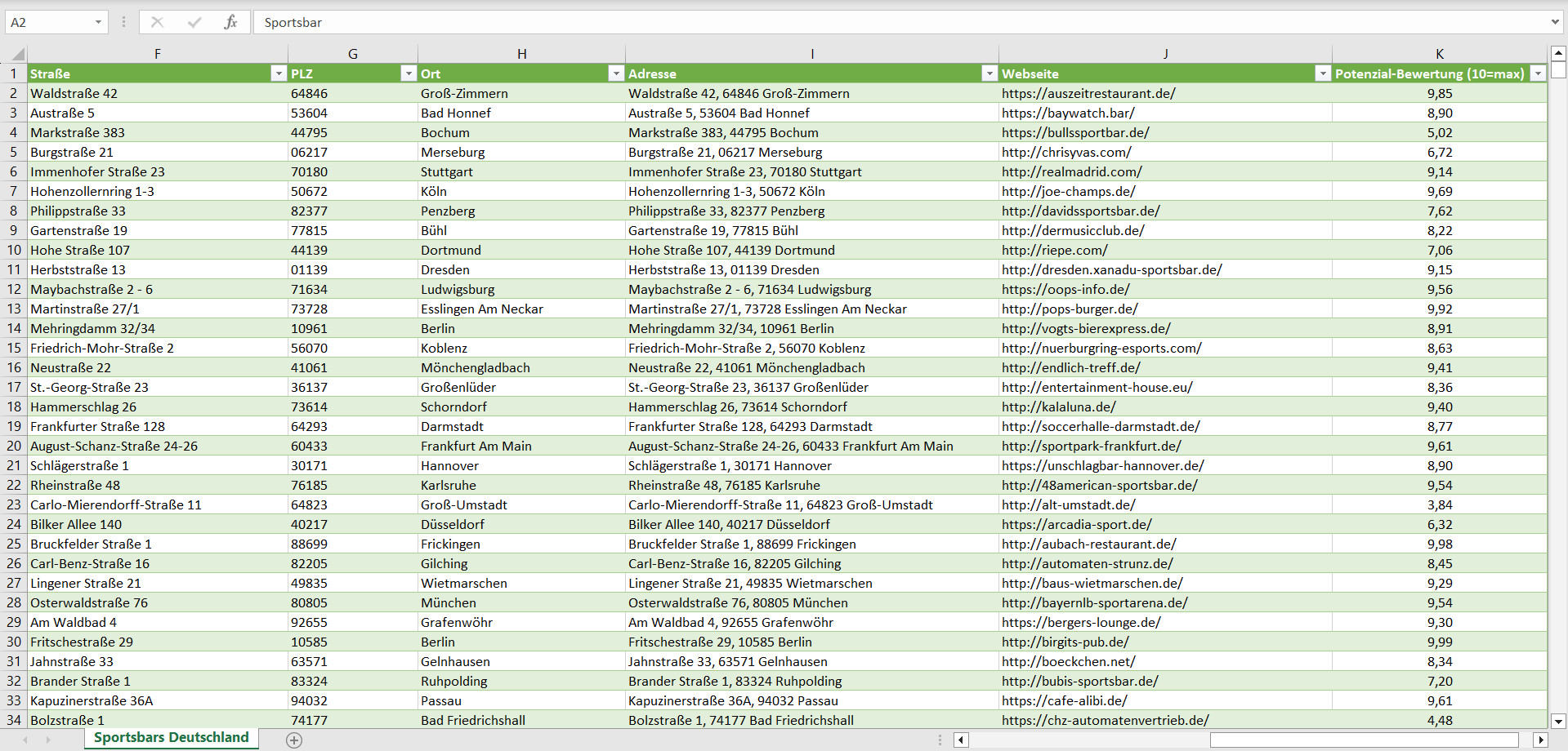 Weitere Vorschau der Liste mit den Sportsbar Adressen