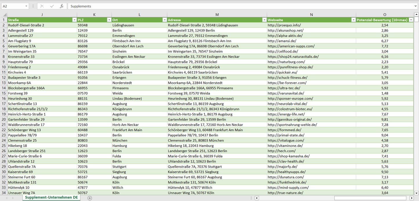 Weitere Vorschau der Liste mit den Adressen der Supplement-Unternehmen