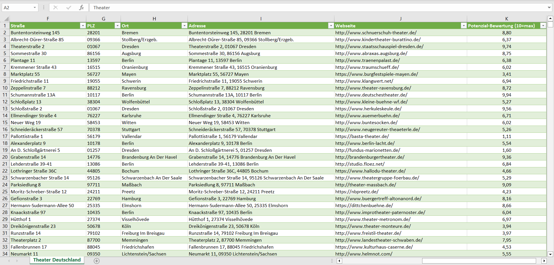 Weitere Vorschau der Liste mit den Theater Adressen